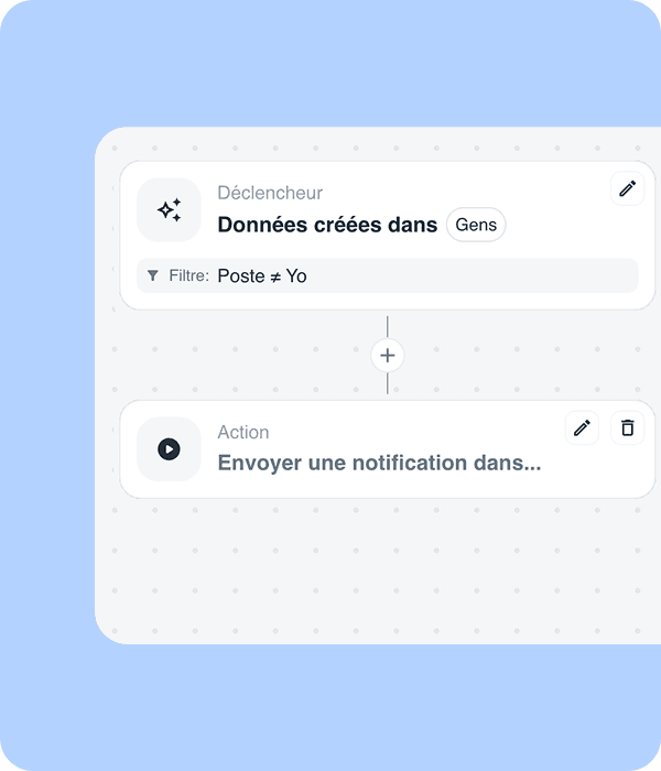 Travaillez ensemble, où que vous soyez