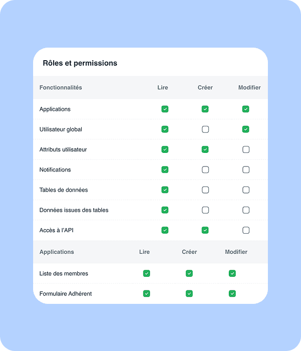 Sécurité et protection des données