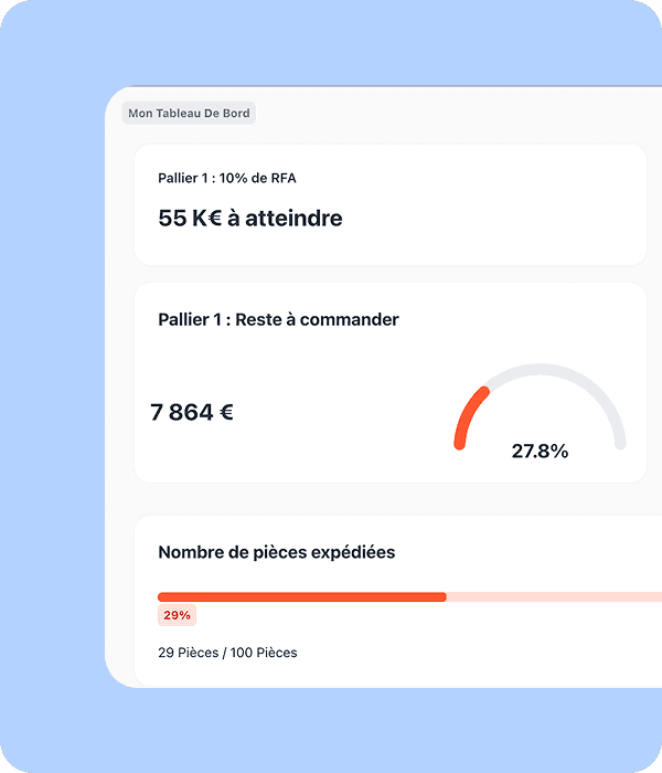 Suivi et pilotage des projets fédéraux