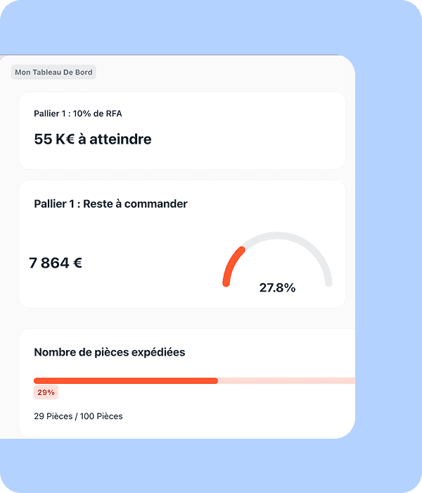 Un écosystème d'intégrations en constante évolution