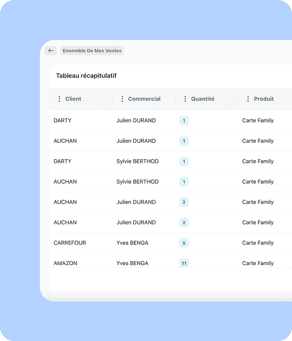 Une API ouverte et flexible